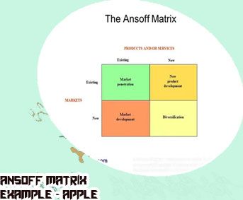 Ansoff matrix