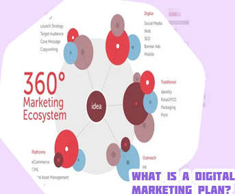 Digital advertising strategy