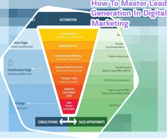 Digital lead generation