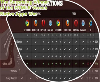 Html5 apps