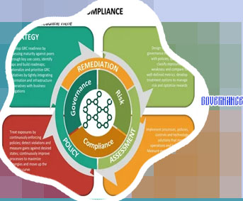 It governance risk and compliance management