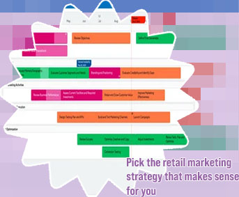 Marketing strategy for online selling