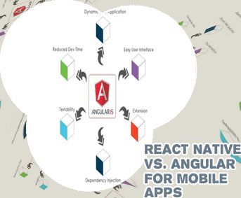 Mobile app development angular
