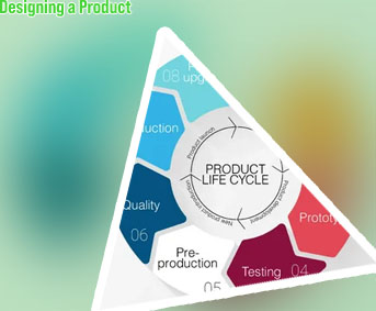 New product design