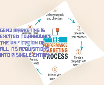 Performance marketing