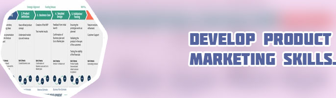 Product development marketing