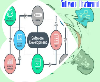 Software development